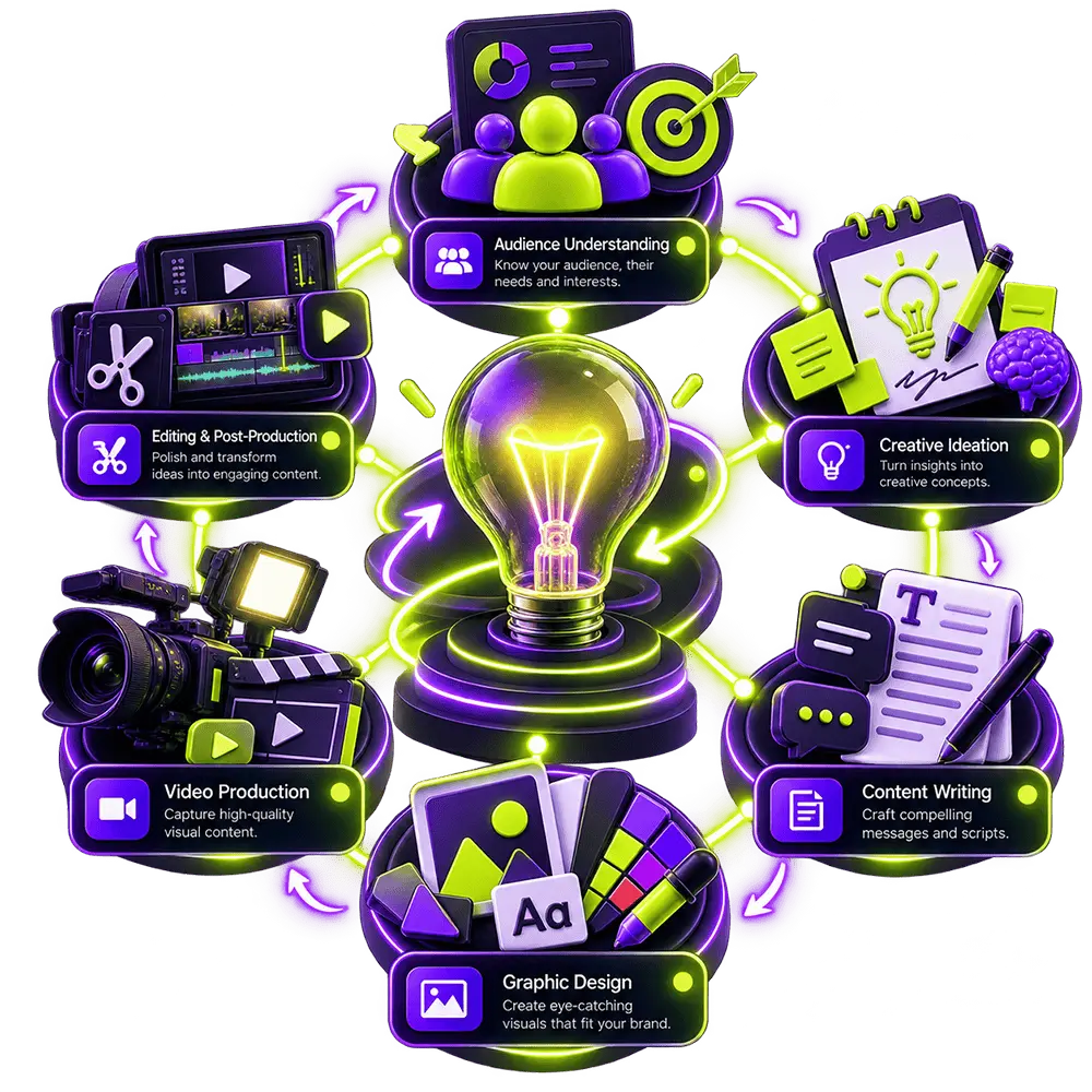 SEO elements: content, strategy, link building, keyword research and more
