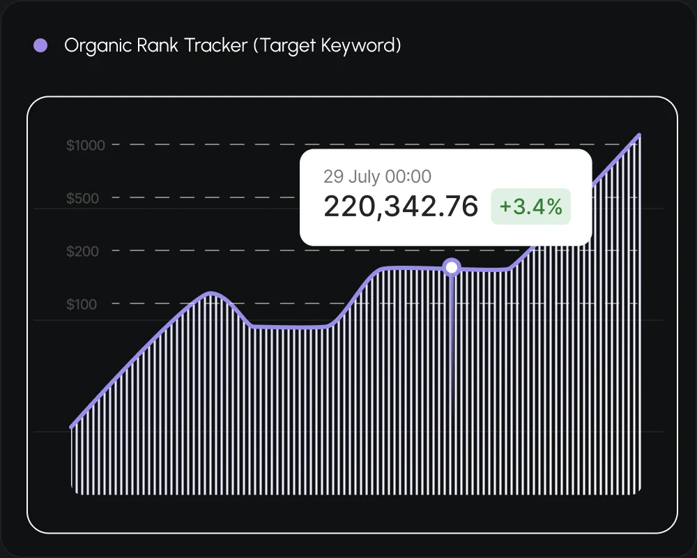 Organic rank tracker chart for the target keyword