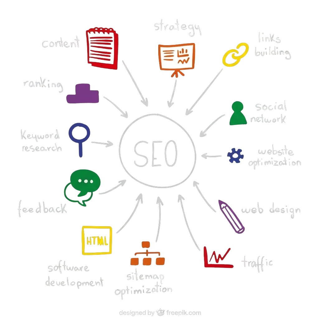 SEO elements: content, strategy, link building, keyword research and more